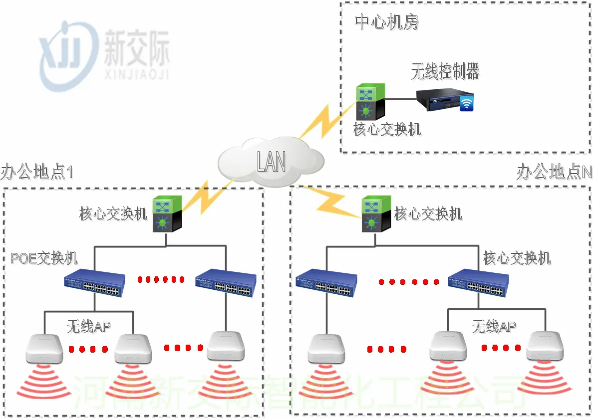 长葛wifi加快 园区无线网覆盖方案