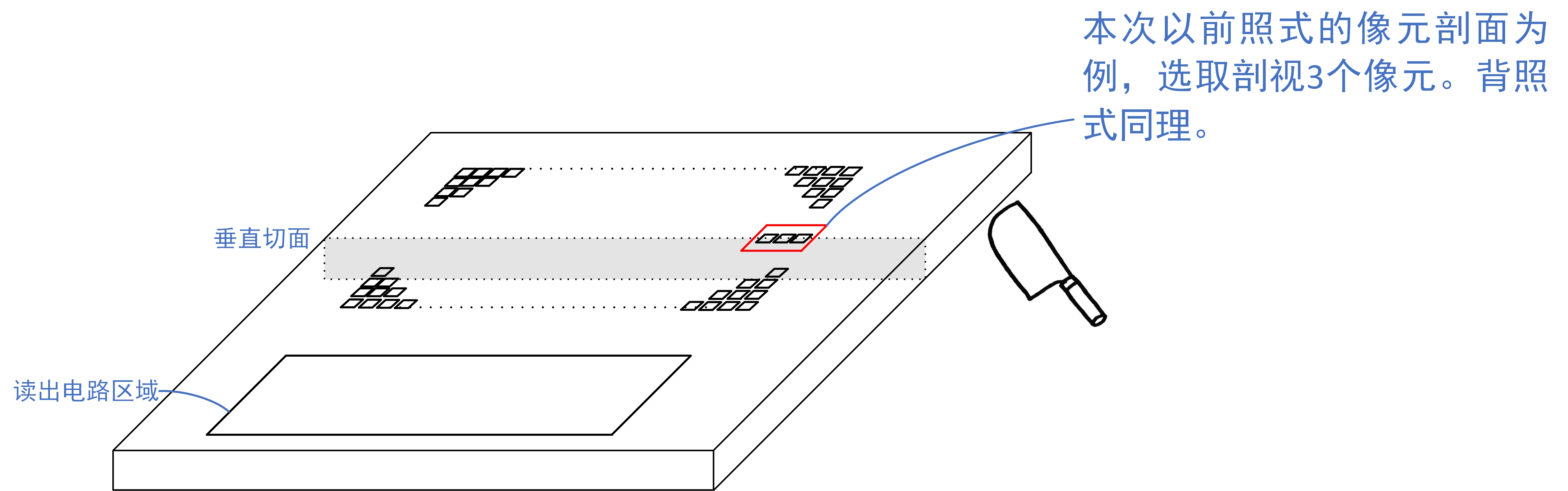 CMOS传感器：前照式 (FSI) vs. 背照式 (BSI) - 哔哩哔哩