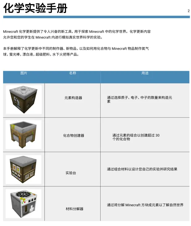 关于minecraft教育版的化学实验手册 哔哩哔哩