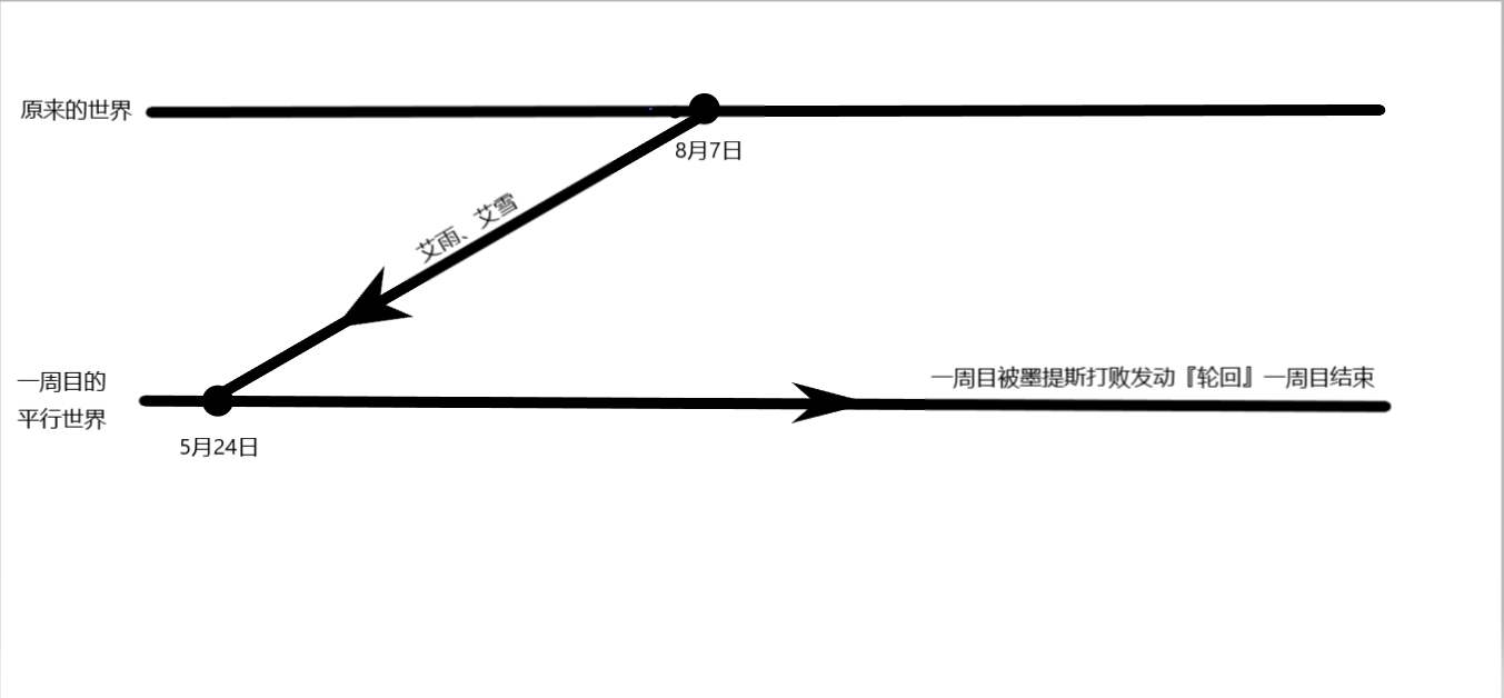 《雨雪双子》第八章 回家（第五节）