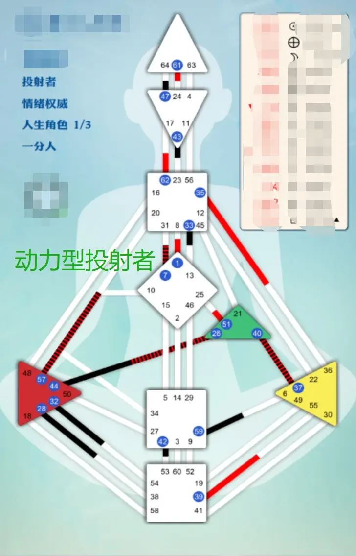 人类图投射者的女生图片