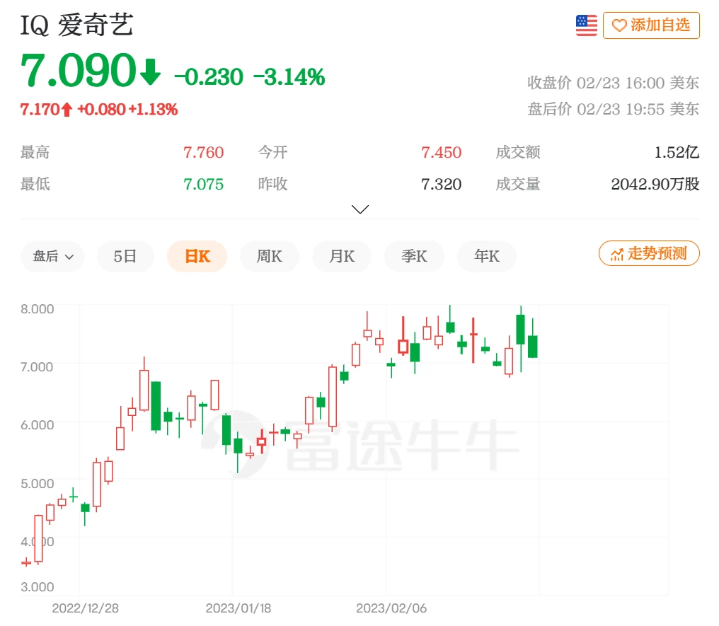 爱奇艺“资产重定价”:首次全年运营盈利是拐点,底层逻辑大改善 - 哔哩哔哩
