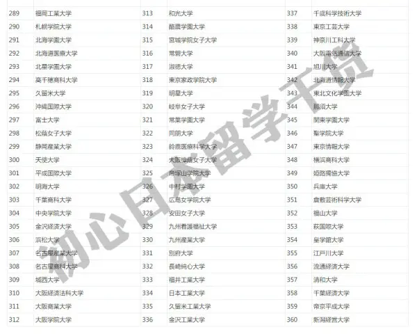 精 日本大学排名是怎样的 共560所实用解读纯干货 哔哩哔哩