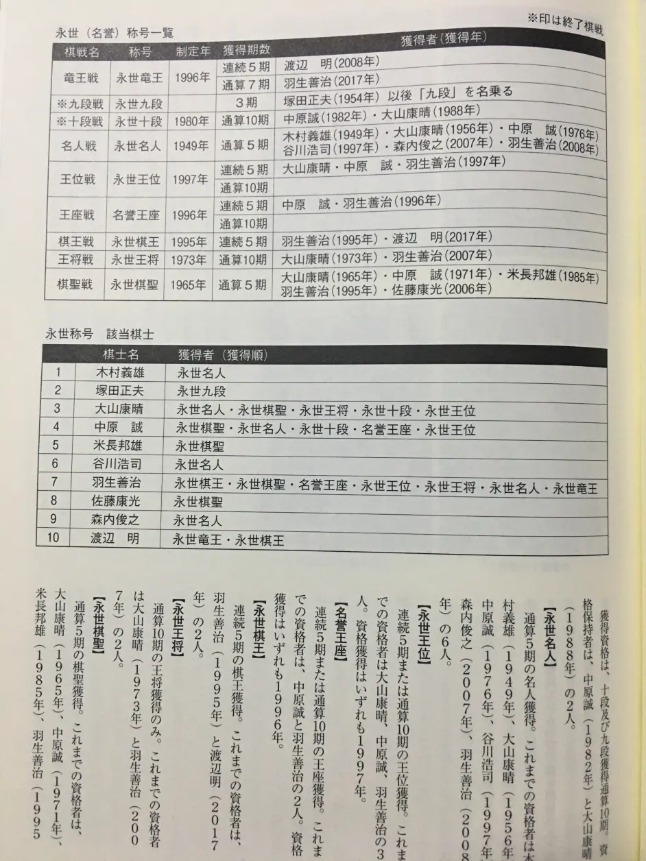羽生答粉丝问题节选 永世龙王获得后 什么是永世七冠 哔哩哔哩