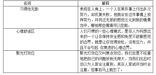 8月9日 梦娇常识大讲堂 心理学名词 二 哔哩哔哩