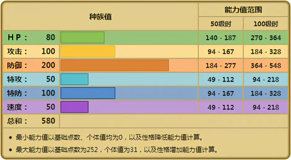 宝可梦 曾经的三神柱一个比一个惨 雷吉洛克要靠弱点保险 哔哩哔哩