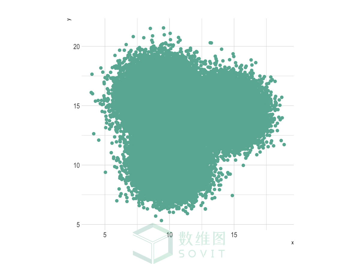 Sovitchart scatter plot 