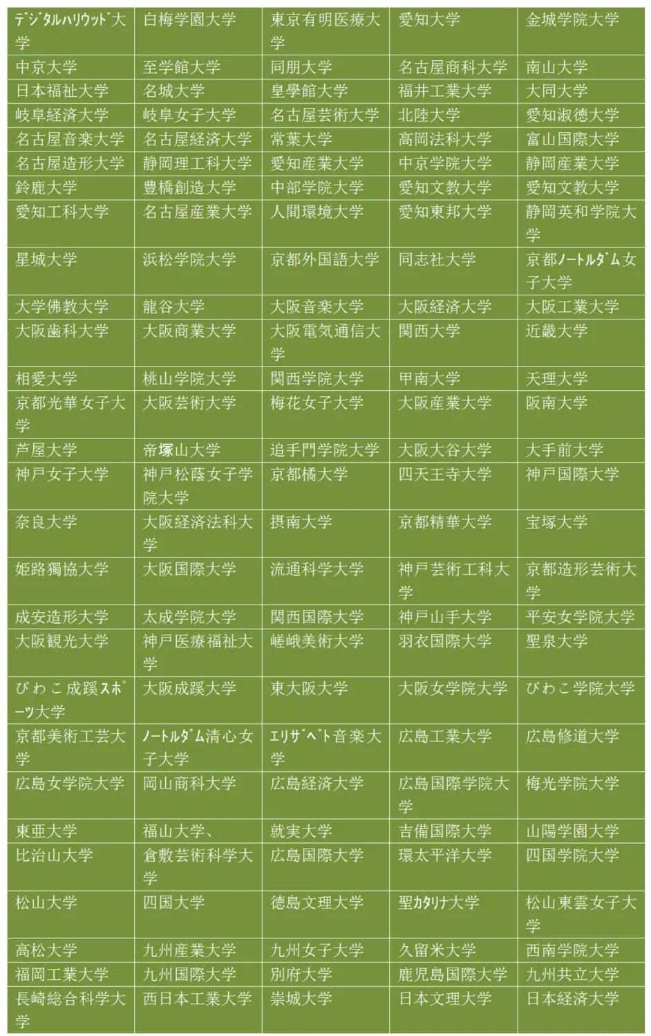 诺嘉留学 日本留学有 编入考试 大三编入 制度的学校盘点 哔哩哔哩
