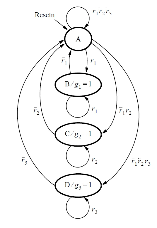 HDLBits verilog学习笔记:Finite State Machines(状态机)Ⅱ - 哔哩哔哩