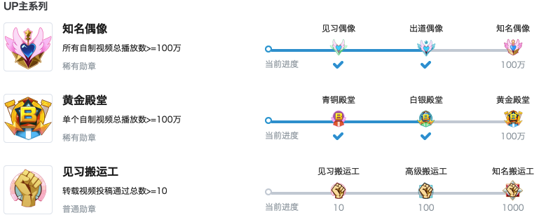 嘭~啪!鱼C论坛勋章大征集!