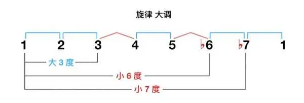 耗时16h总结 最全最细致的吉他基础乐理干货 哔哩哔哩