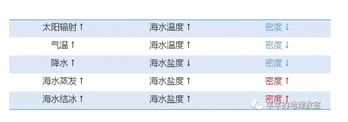 它的停止可能会带来下一个冰期 说说温盐环流 哔哩哔哩