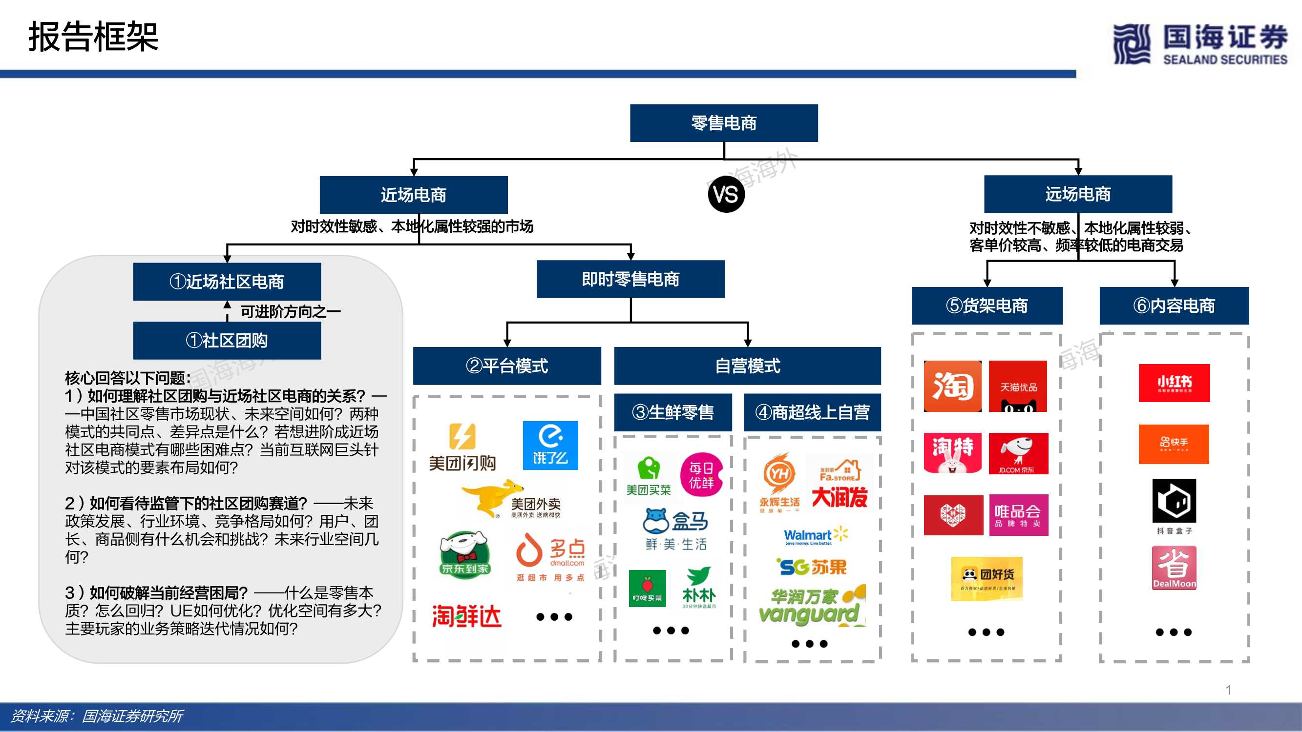 社区电商