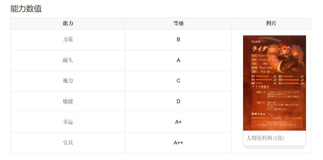 《fate/zero》:大帝的魅力是什么,看“王妃”就知道了 - 哔哩哔哩