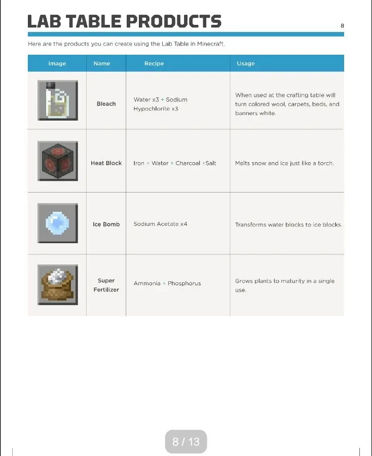Minecraft Pe 1 2 1 5 总化学合成表 哔哩哔哩