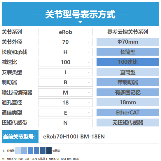 【零差云控】关节模组开箱及运行测试教学