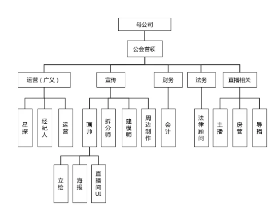 急聘优质主播有无经验均可_诚聘优质主播_招主播有无经验均可