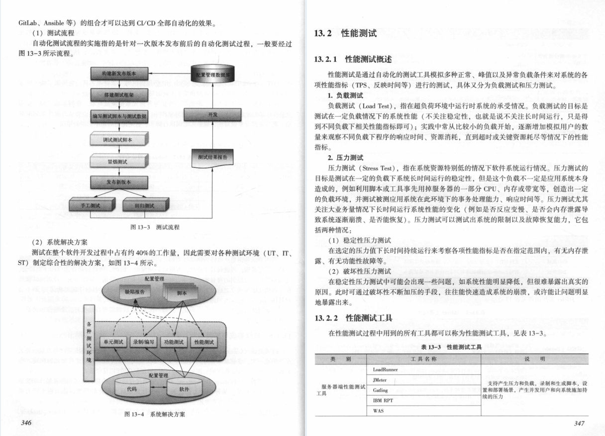 太赞了!美团T9终于整理出Java架构之完美设计实战开源文档