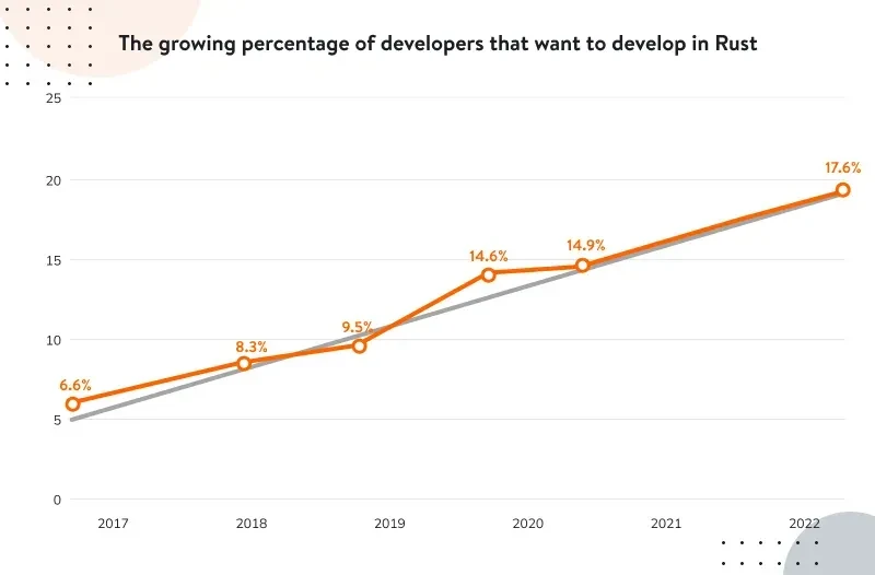 Rust + 嵌入式：强力开发组合 - 哔哩哔哩