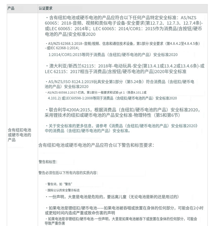 澳洲纽扣电池/含纽扣电池商品合规认证如何通过审核，看这一篇文章足够！ 哔哩哔哩