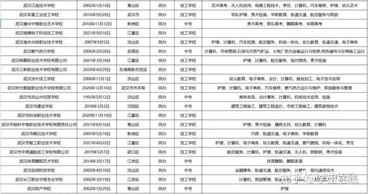 四川中职招生：职业教育的新篇章