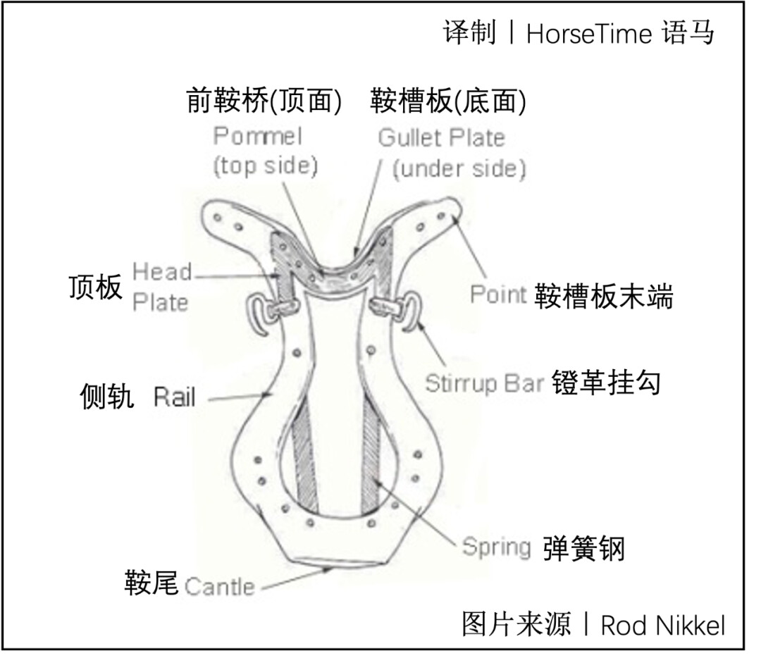 英式马鞍结构与匹配 - 哔哩哔哩