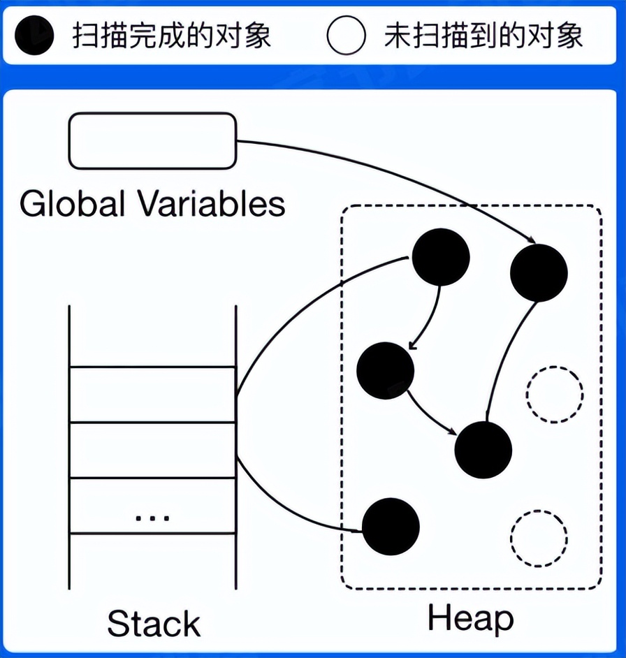 Go 简单入门