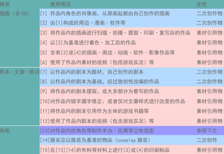 二次創作 Wikiwand