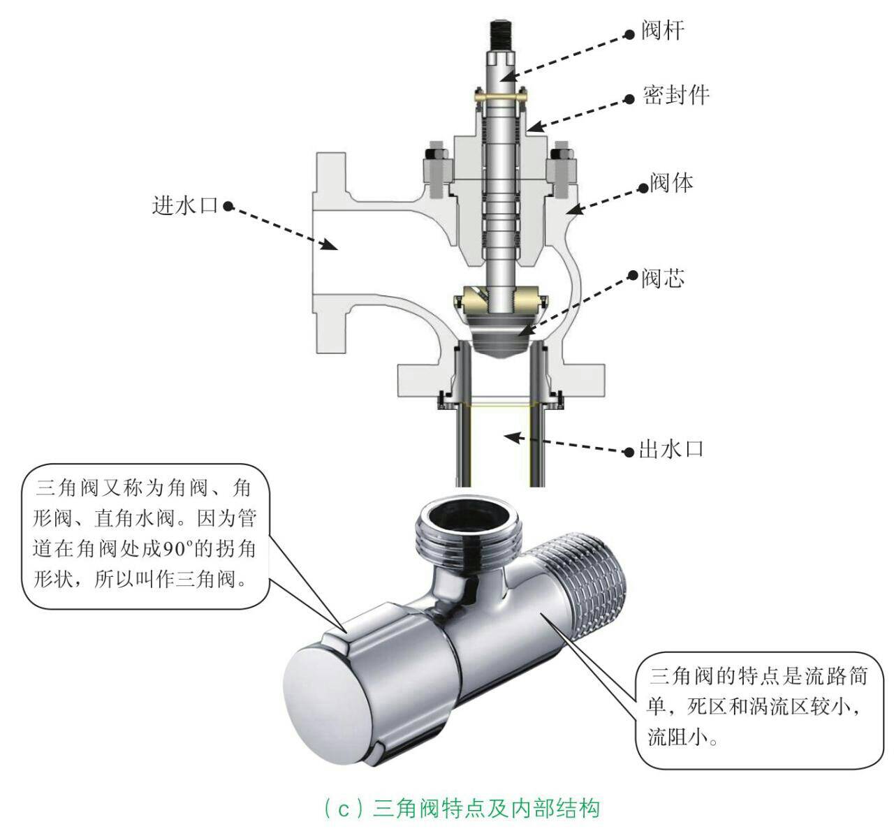 水阀门开关方向示意图图片