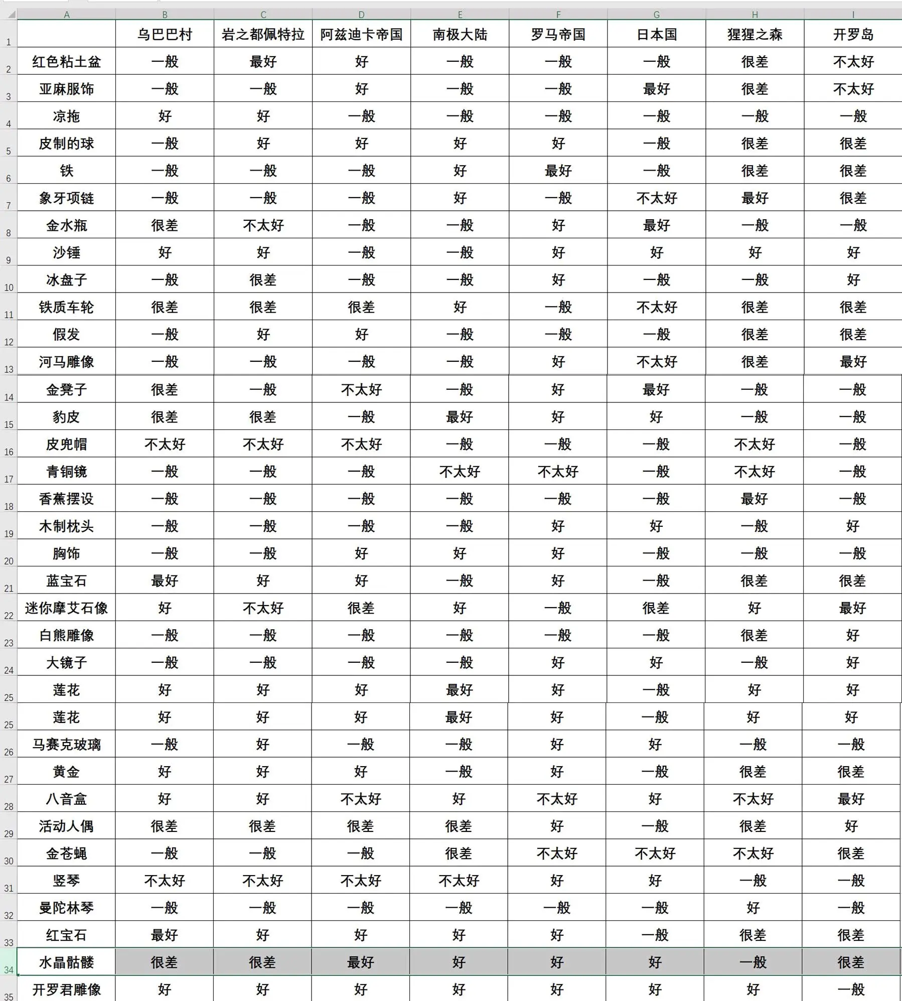 金字塔物语相性辞典图片