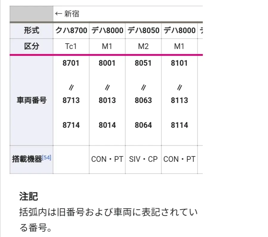外网搬运 京王8000系电车详细介绍 哔哩哔哩 外网搬运 京王8000系电车详细介绍 哔哩哔哩