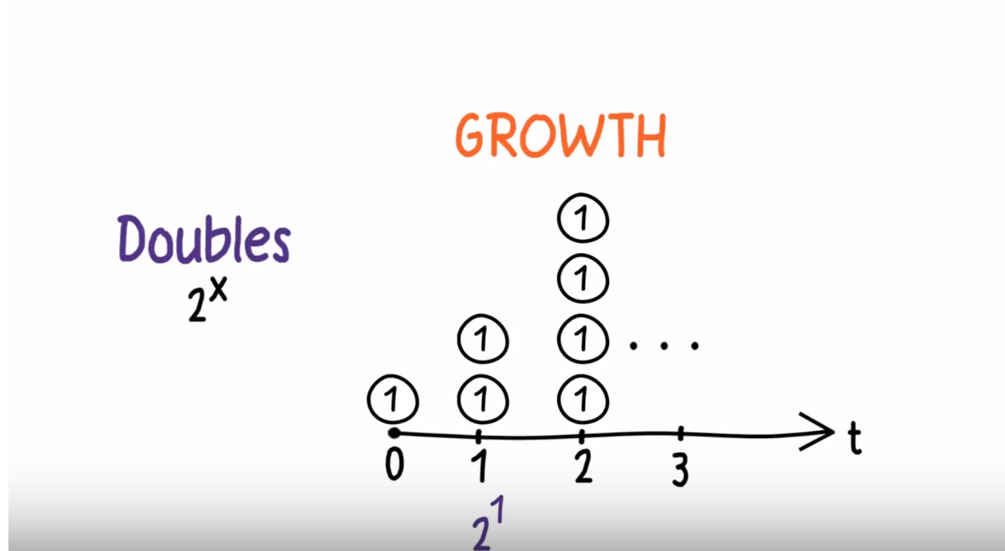 What is Natural Logarithm什么是自然对数