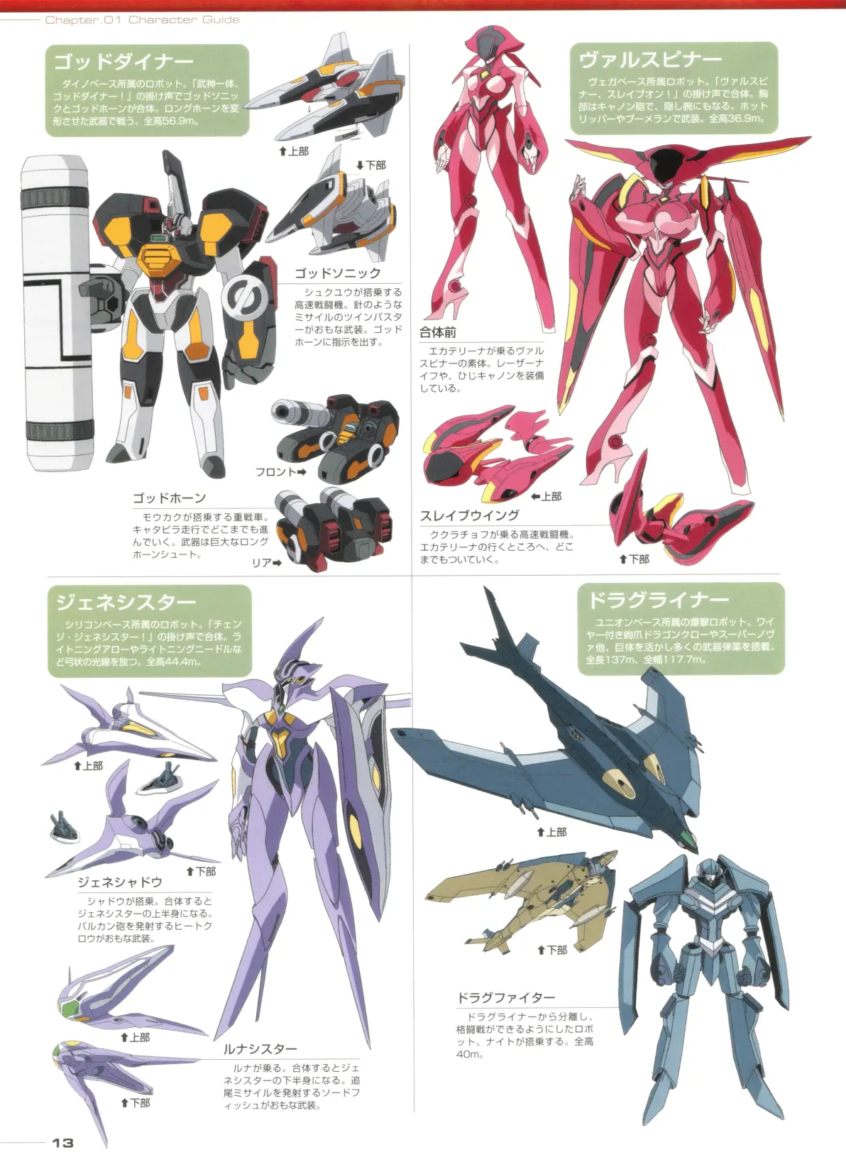 一曰acg神魂合体godannar官方设定集日文原版