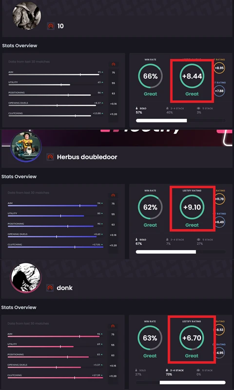 【CS】浅析HLTV rating 2.1 - 哔哩哔哩