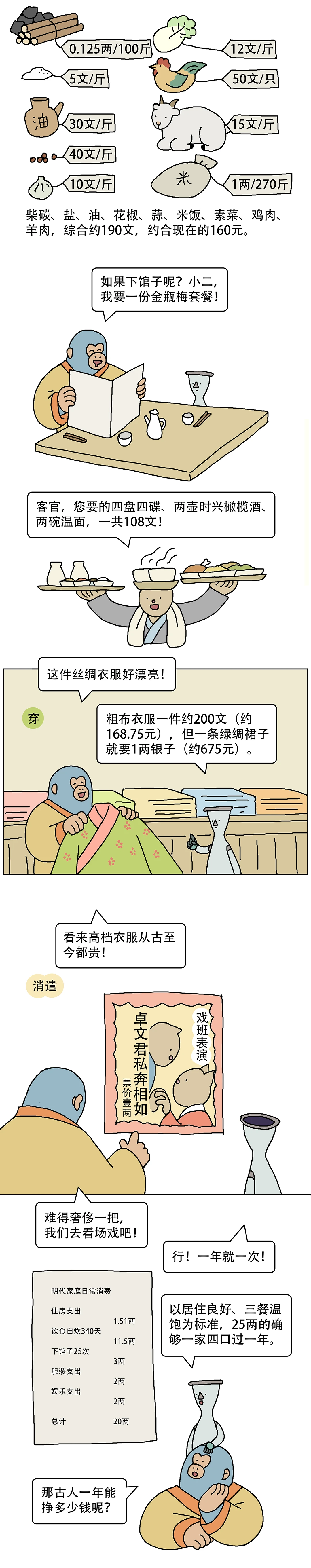 古代要赚多少钱才够花3