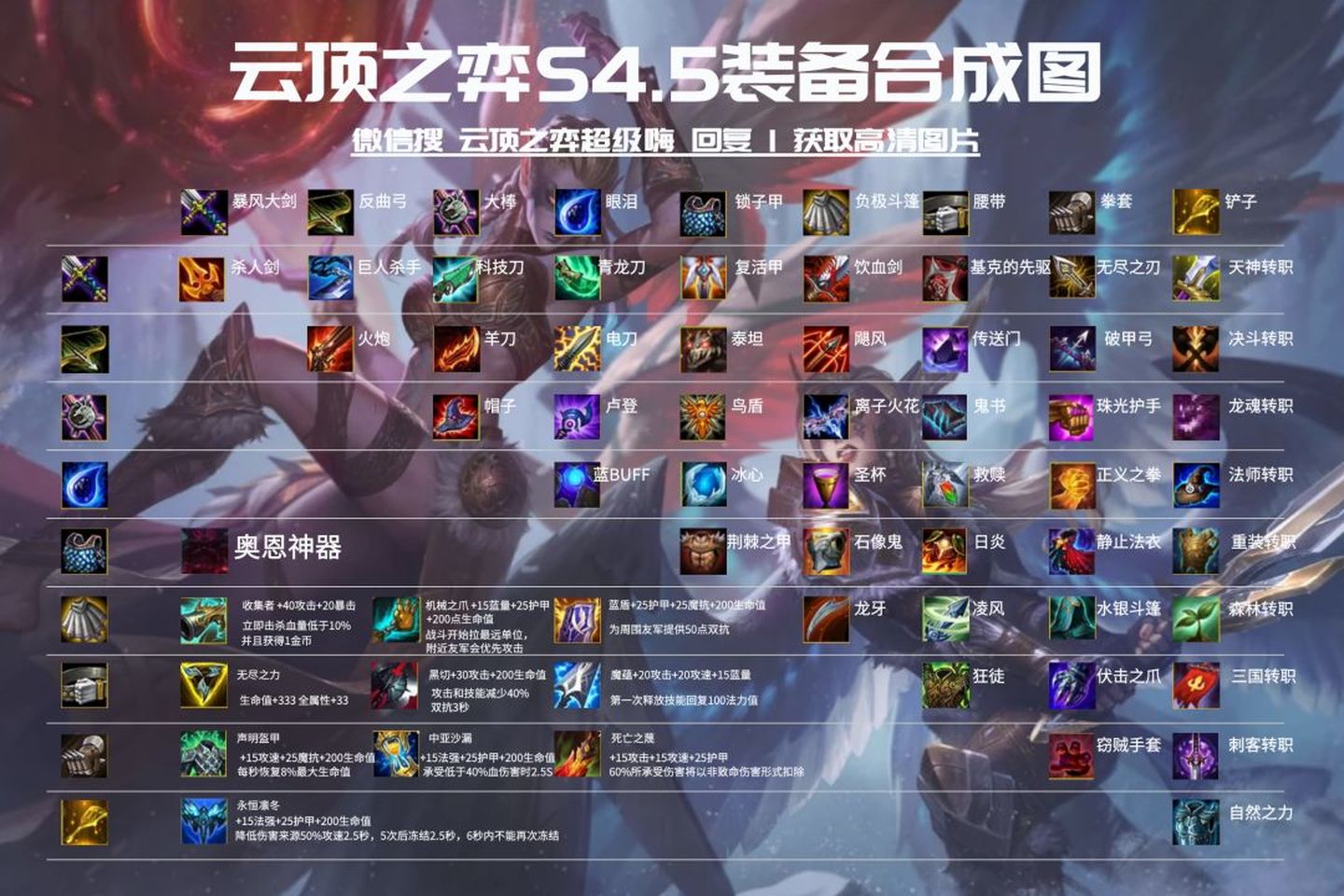 5版本的装备合成图,抽卡概率图以及阵容图,想要下载高清版本可以后台