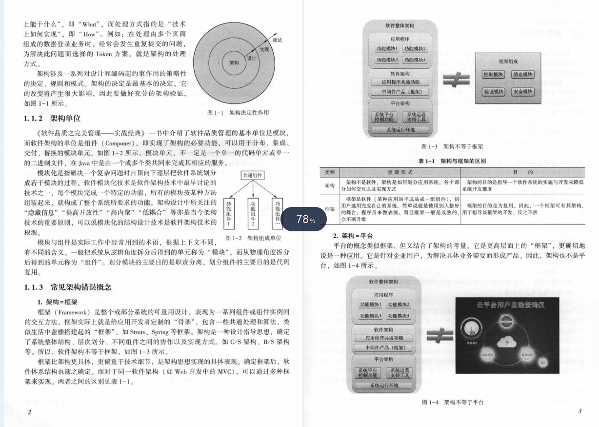 太赞了!美团T9终于整理出Java架构之完美设计实战开源文档