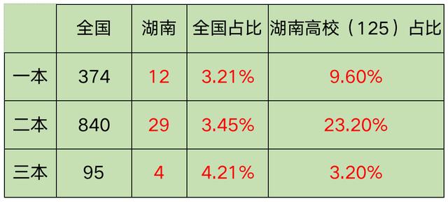 伟德国际湖南中医药大学2025年第一批公开招聘