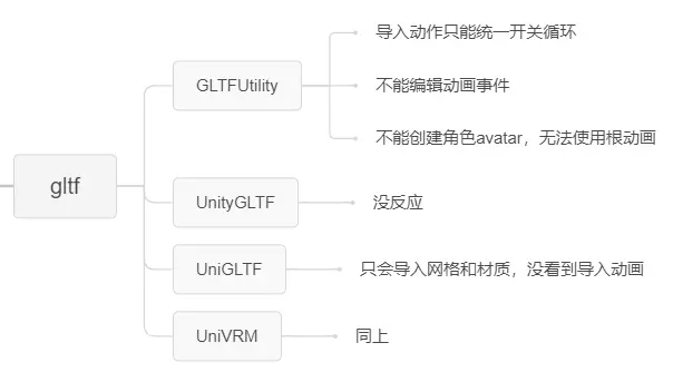 blender角色动画应该怎样导入Unity？ - 哔哩哔哩