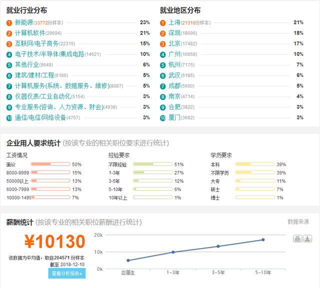 教育部支持高校布局集成电路、AI等专业