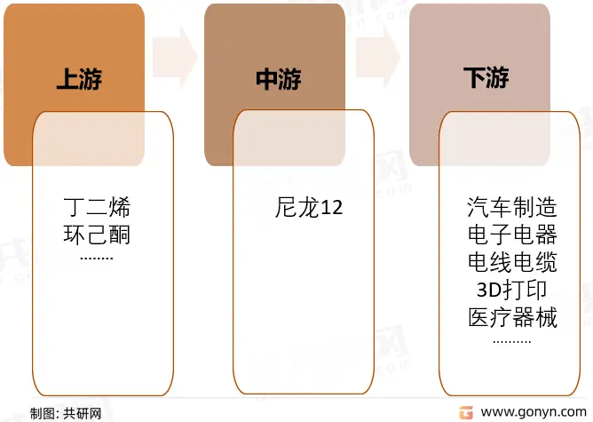 尼龙产业链图片