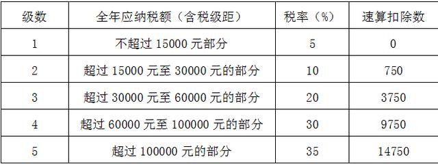 事业心bt365娱乐官网,所得税又要按25%实缴,处置办法在这里