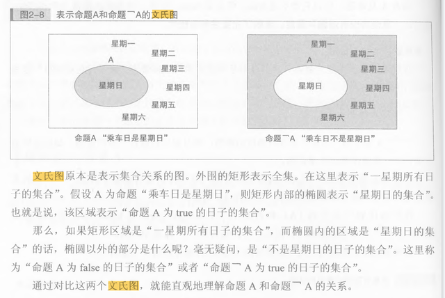 数学集合中的文氏图是什么 - 哔哩哔哩
