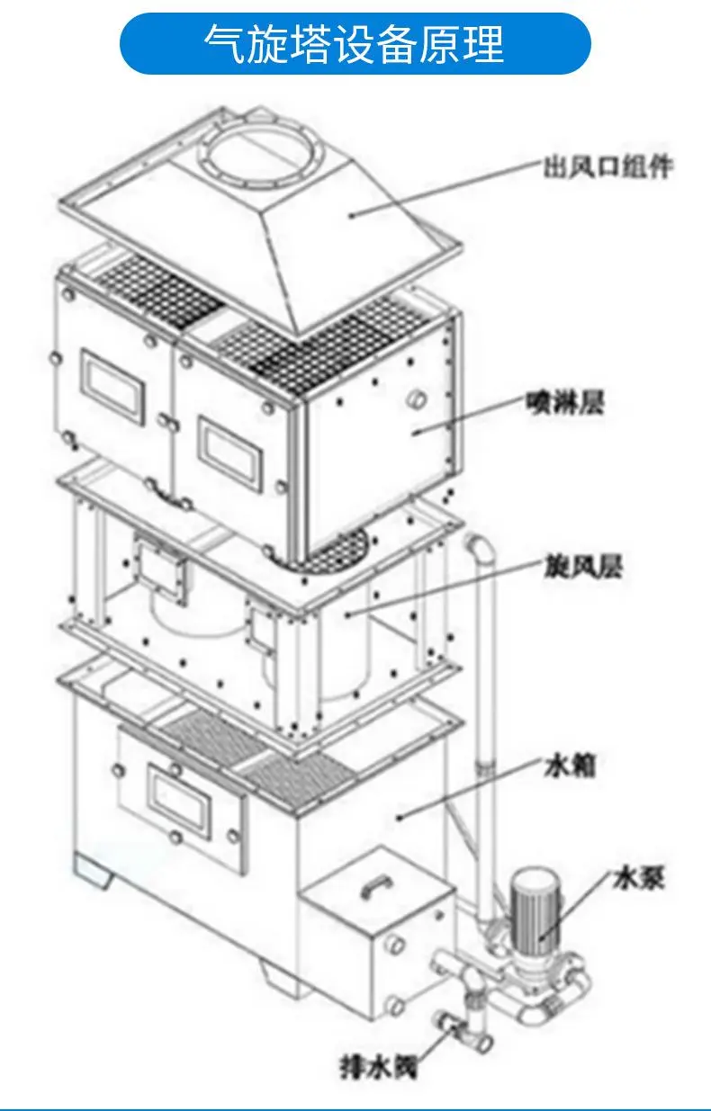 塔吊喷淋结构图图片