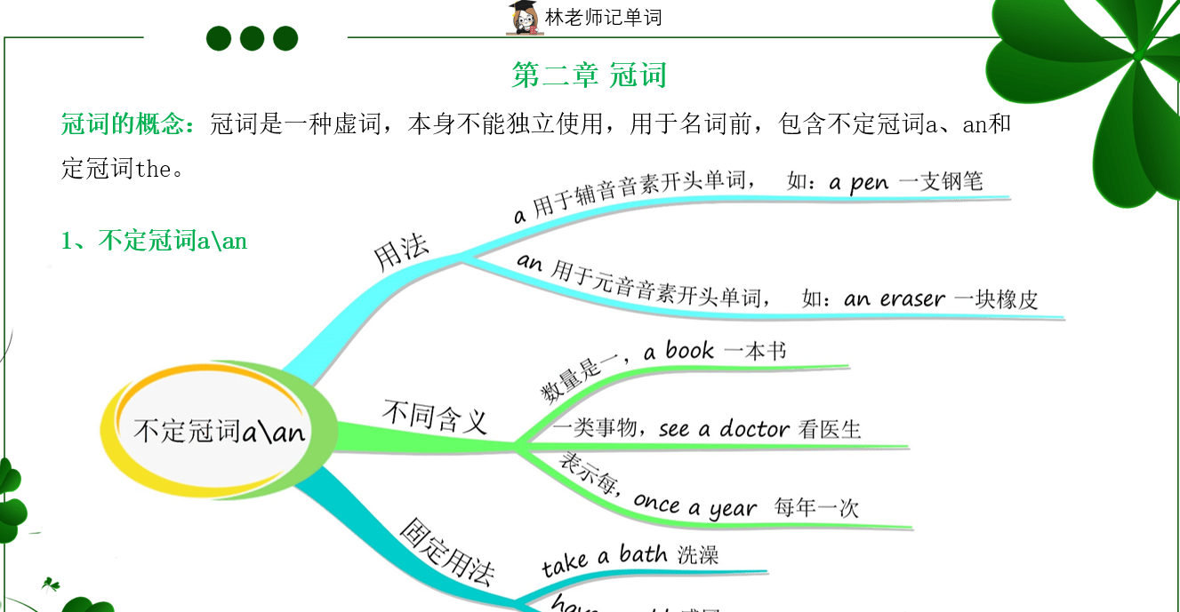 小学英语语法点定冠词和不定冠词的区别英语的思维导图怎么做