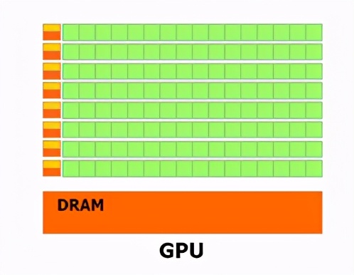 算力荒愈演愈烈!H100一年期合约价暴涨40%AI需求浪潮再掀“GPU争夺战”