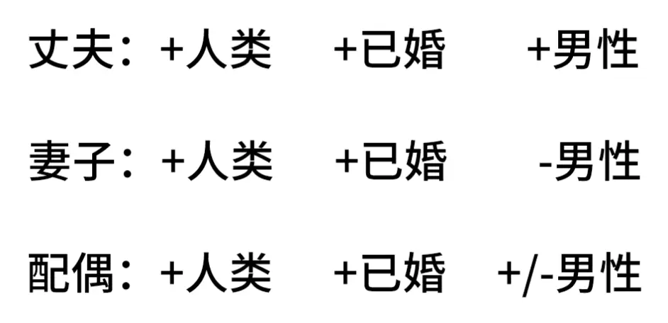 日本语教育学及语言学 第十四回 从意味论的界限引发认知意味论思考 哔哩哔哩