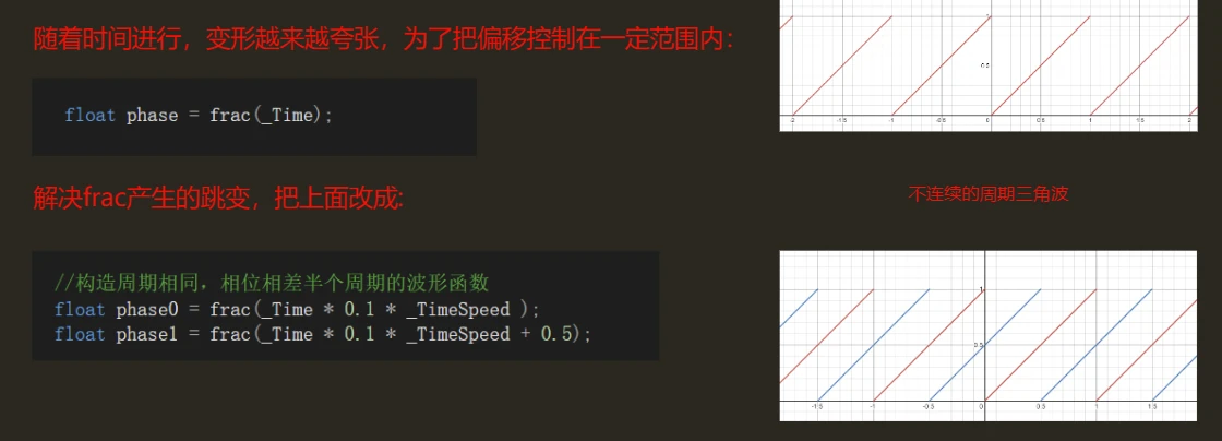 百人计划图形2.8——flowmap的实现（流动效果实现） - 哔哩哔哩