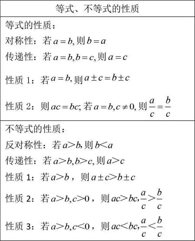 初中数学超全重点知识总结 初中生三年都能用到 哔哩哔哩