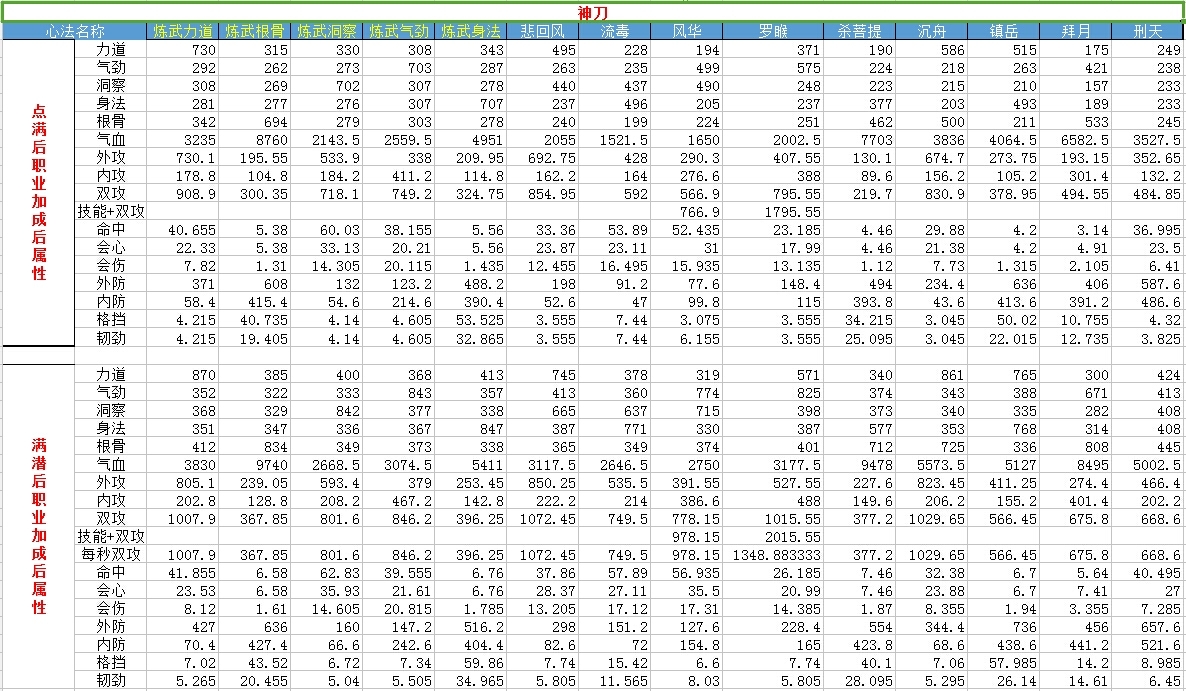 天涯明月刀神刀大型PVE攻略(完整版)